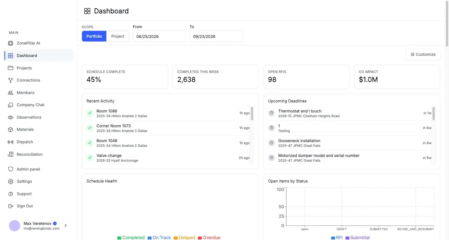 The company dashboard with schedule completion, open RFIs, change order impact, activity and deadlines