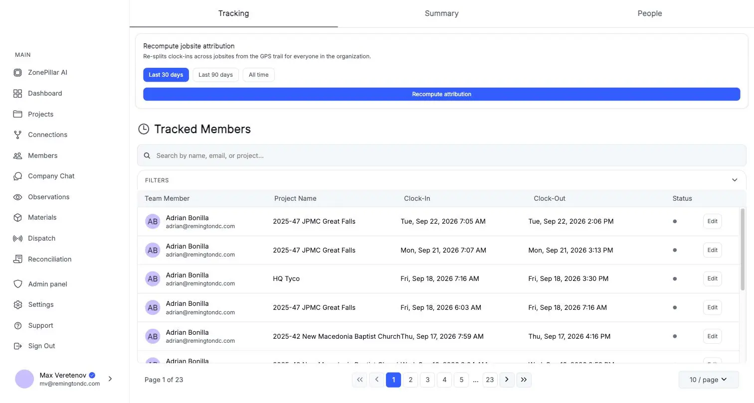 Tracked members with clock-in and clock-out times per project